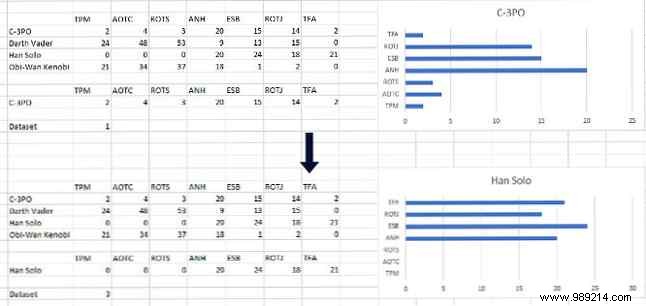 How to create interactive Excel charts with the INDEX formula