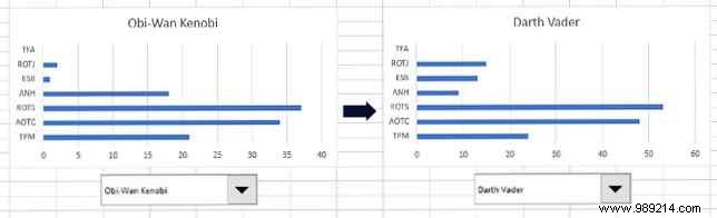 How to create interactive Excel charts with the INDEX formula