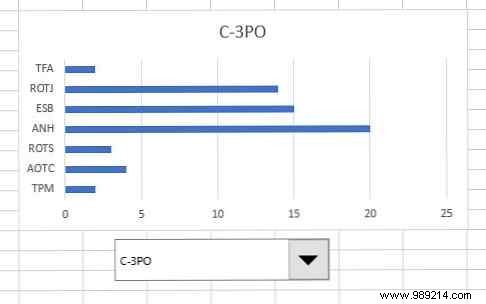 How to create interactive Excel charts with the INDEX formula