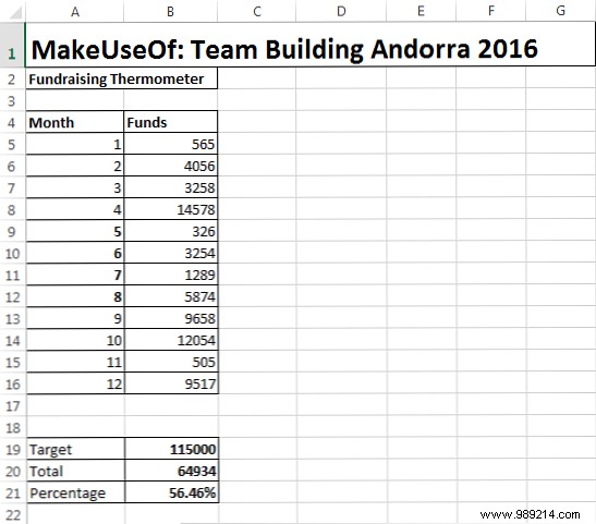 How to create your custom Excel fundraising thermometer template