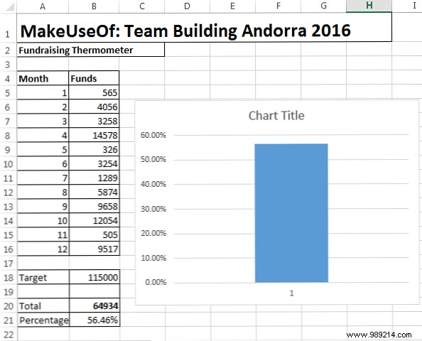 How to create your custom Excel fundraising thermometer template