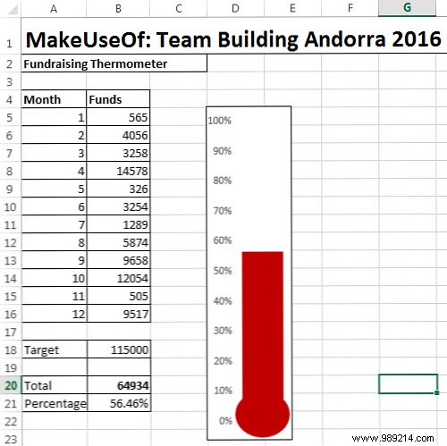 How to create your custom Excel fundraising thermometer template