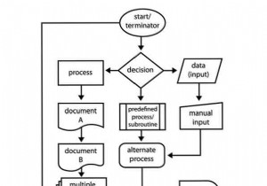 How to Create Awesome Flowcharts Using Microsoft Word