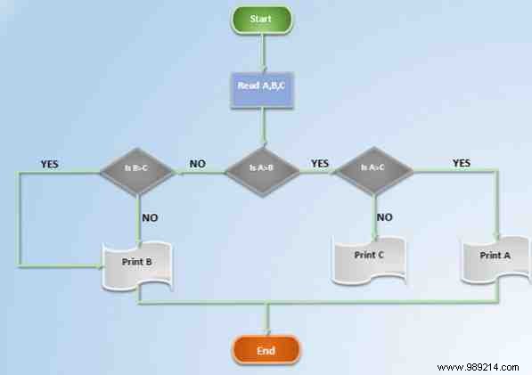 How to Create Awesome Flowcharts Using Microsoft Word