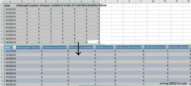 How to create auto-updating Excel charts in three easy steps