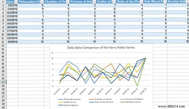 How to create auto-updating Excel charts in three easy steps