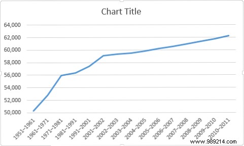 How to Create Powerful Charts and Graphs in Microsoft Excel