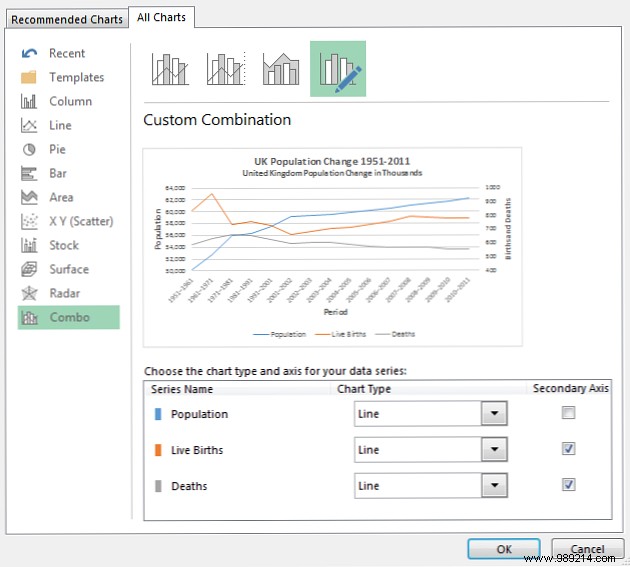 How to Create Powerful Charts and Graphs in Microsoft Excel