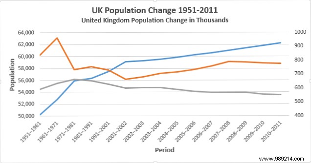 How to Create Powerful Charts and Graphs in Microsoft Excel