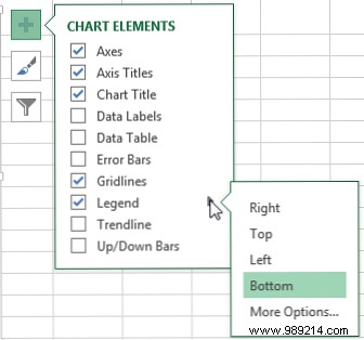 How to Create Powerful Charts and Graphs in Microsoft Excel