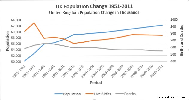 How to Create Powerful Charts and Graphs in Microsoft Excel