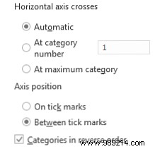 How to Create Powerful Charts and Graphs in Microsoft Excel