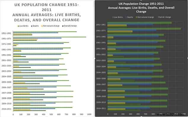 How to Create Powerful Charts and Graphs in Microsoft Excel