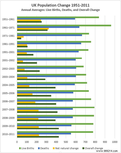 How to Create Powerful Charts and Graphs in Microsoft Excel