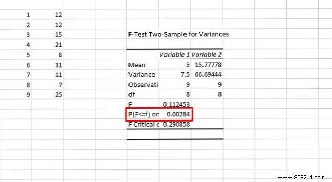 How to do basic data analysis in Excel