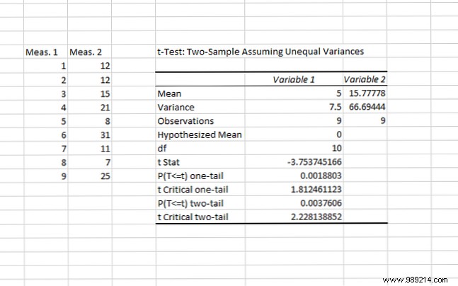 How to do basic data analysis in Excel