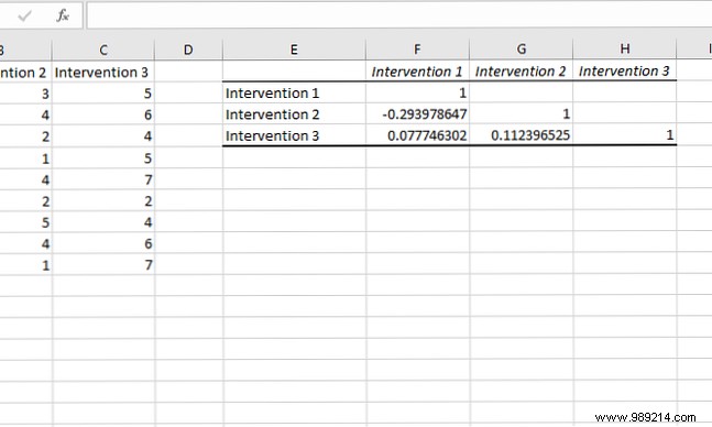 How to do basic data analysis in Excel