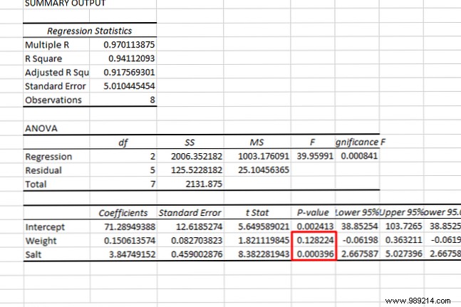 How to do basic data analysis in Excel