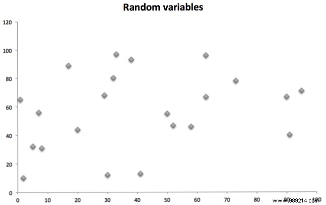 How to find the correlation coefficient with Excel