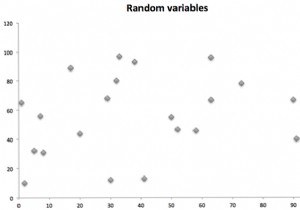 How to find the correlation coefficient with Excel