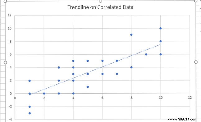 How to find the correlation coefficient with Excel