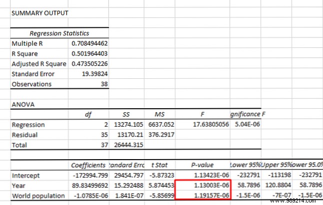 How to find the correlation coefficient with Excel