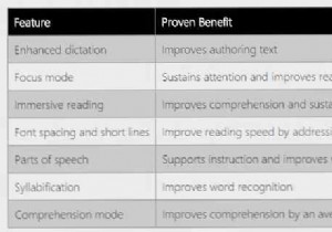 How to improve your reading skills and speed with learning tools for OneNote