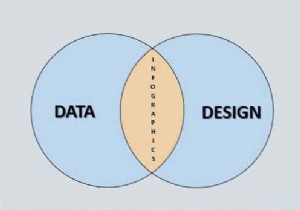 How to make a free infographic with PowerPoint