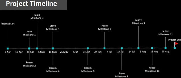 How to make your project a success with Excel templates