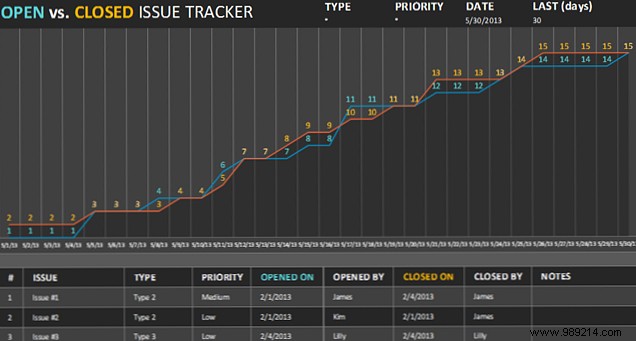 How to make your project a success with Excel templates