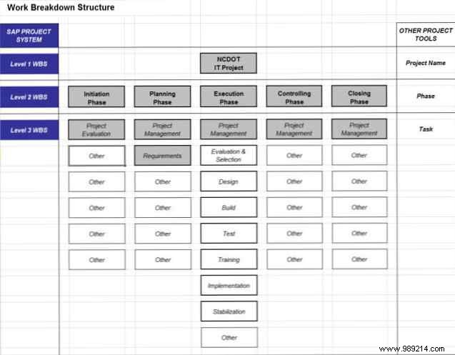 How to organize any project with a work breakdown structure