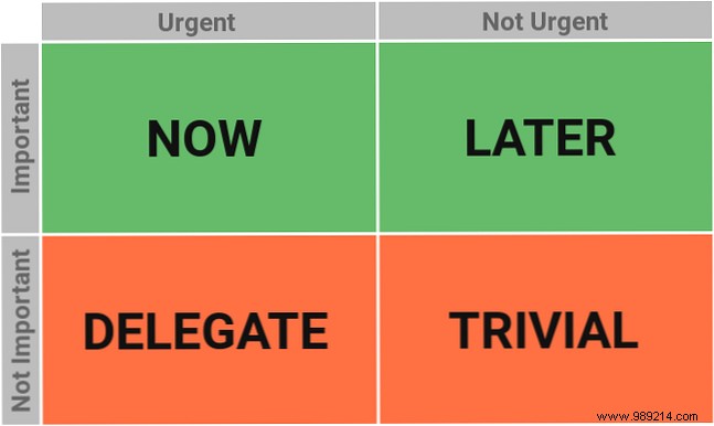 How to Prioritize Tasks with the Eisenhower Matrix Productivity System