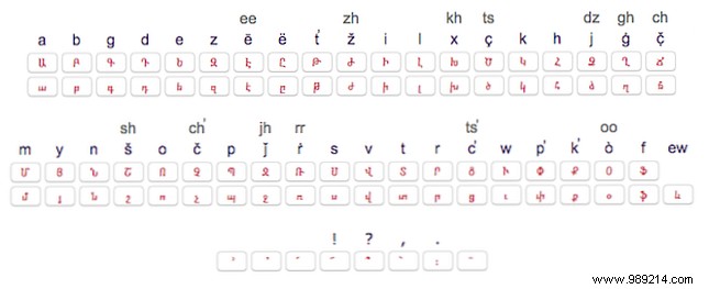 How to write non-latin characters without installing language packs