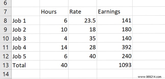 How to use Excel s Goal Seek and Solver to solve for unknown variables