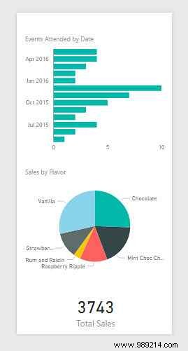 How to use Cortana to analyze data with Power BI