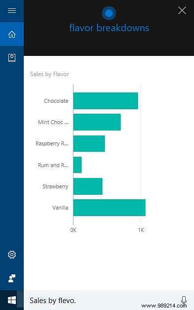 How to use Cortana to analyze data with Power BI