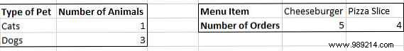 Enhance your PowerPoint presentation with Excel data visualizations