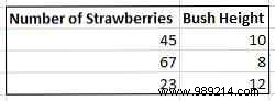 Enhance your PowerPoint presentation with Excel data visualizations