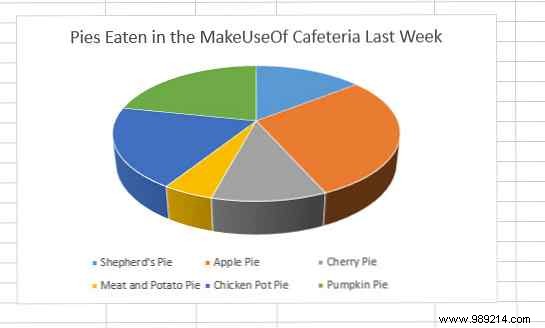 Enhance your PowerPoint presentation with Excel data visualizations