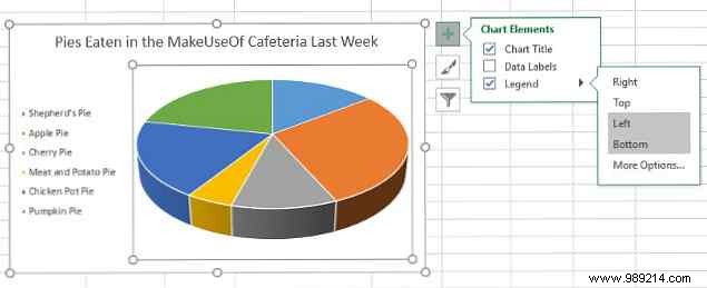 Enhance your PowerPoint presentation with Excel data visualizations