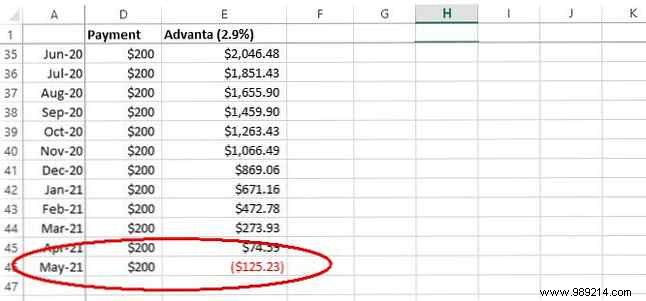 Make a personal budget in Excel in 4 easy steps