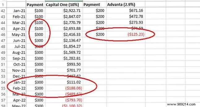 Make a personal budget in Excel in 4 easy steps