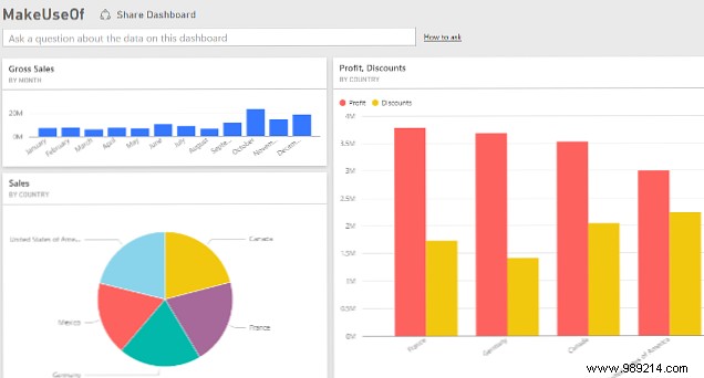 Microsoft Excel + Power BI =Data Analytics Bliss