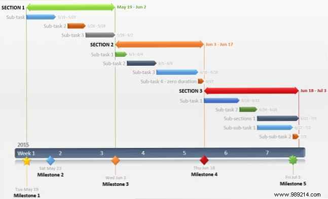 Need a Gantt chart template for Excel or PowerPoint? Here are 10 unique options