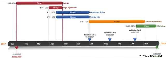 Need a Gantt chart template for Excel or PowerPoint? Here are 10 unique options