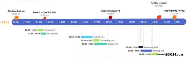 Need a Gantt chart template for Excel or PowerPoint? Here are 10 unique options