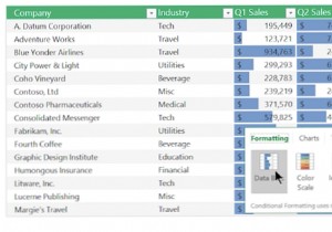 Quick Analysis is one of the best features of Excel that you are not using