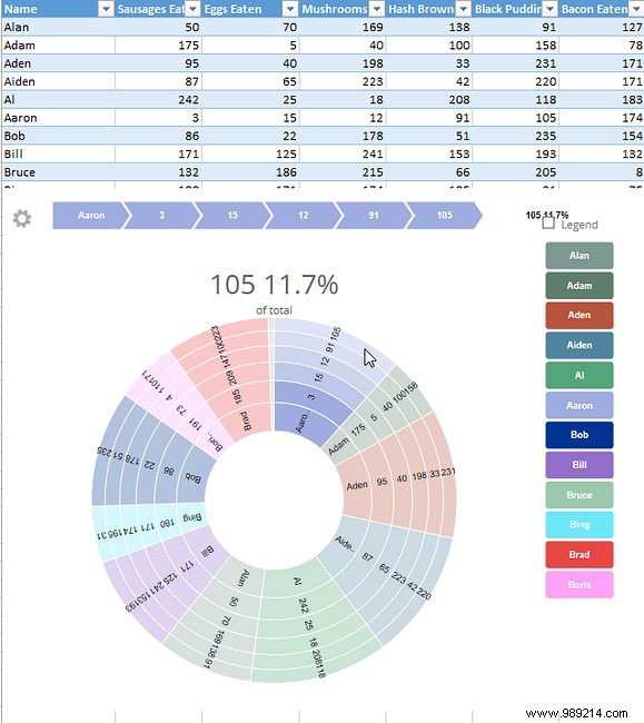 Power up Excel with 10 add-ins to process, analyze, and visualize data like a pro