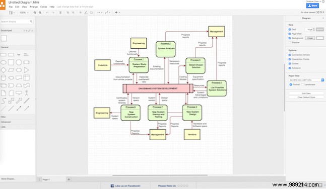 Top 7 Free Online Flowchart Makers