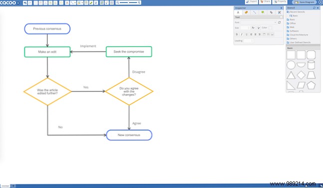 Top 7 Free Online Flowchart Makers